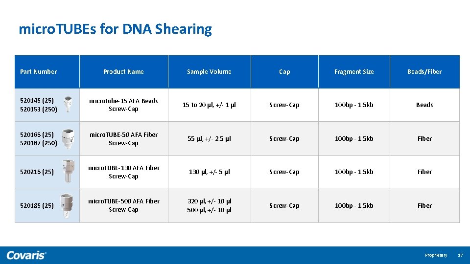 micro. TUBEs for DNA Shearing Part Number Product Name Sample Volume Cap Fragment Size