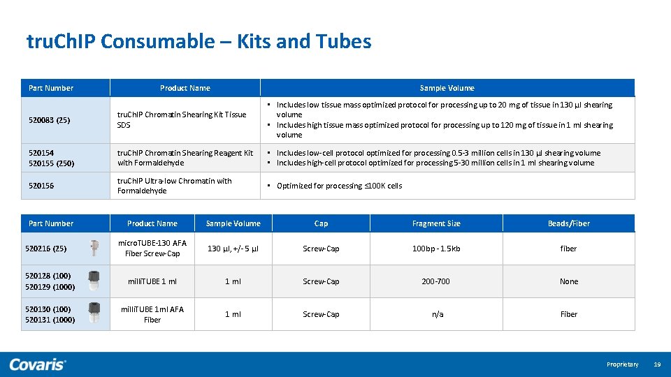 tru. Ch. IP Consumable – Kits and Tubes Part Number Product Name Sample Volume