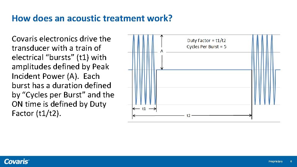 How does an acoustic treatment work? Covaris electronics drive the transducer with a train