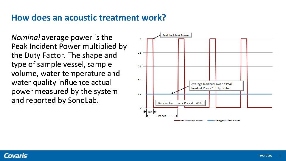 How does an acoustic treatment work? Nominal average power is the Peak Incident Power