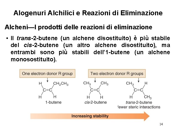 Alogenuri Alchilici e Reazioni di Eliminazione Alcheni—I prodotti delle reazioni di eliminazione • Il