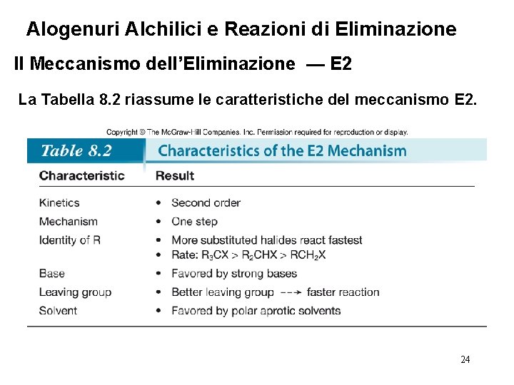 Alogenuri Alchilici e Reazioni di Eliminazione Il Meccanismo dell’Eliminazione — E 2 La Tabella