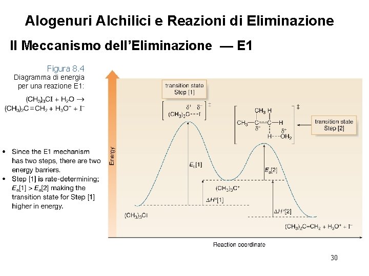 Alogenuri Alchilici e Reazioni di Eliminazione Il Meccanismo dell’Eliminazione — E 1 Figura 8.