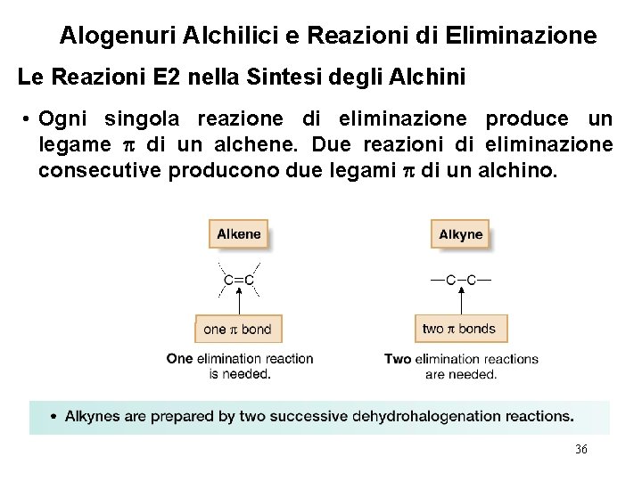 Alogenuri Alchilici e Reazioni di Eliminazione Le Reazioni E 2 nella Sintesi degli Alchini