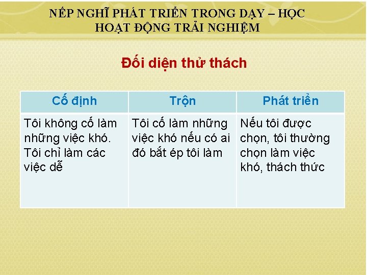 NẾP NGHĨ PHÁT TRIỂN TRONG DẠY – HỌC HOẠT ĐỘNG TRẢI NGHIỆM Đối diện