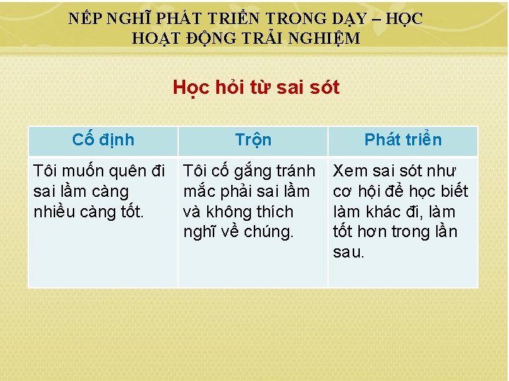 NẾP NGHĨ PHÁT TRIỂN TRONG DẠY – HỌC HOẠT ĐỘNG TRẢI NGHIỆM Học hỏi