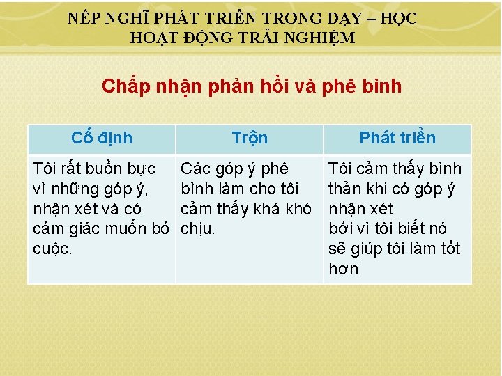 NẾP NGHĨ PHÁT TRIỂN TRONG DẠY – HỌC HOẠT ĐỘNG TRẢI NGHIỆM Chấp nhận