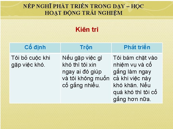 NẾP NGHĨ PHÁT TRIỂN TRONG DẠY – HỌC HOẠT ĐỘNG TRẢI NGHIỆM Kiên trì