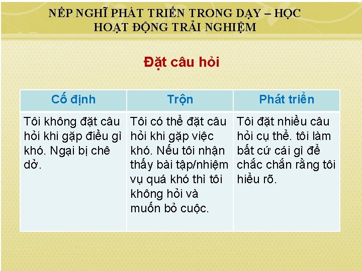 NẾP NGHĨ PHÁT TRIỂN TRONG DẠY – HỌC HOẠT ĐỘNG TRẢI NGHIỆM Đặt câu