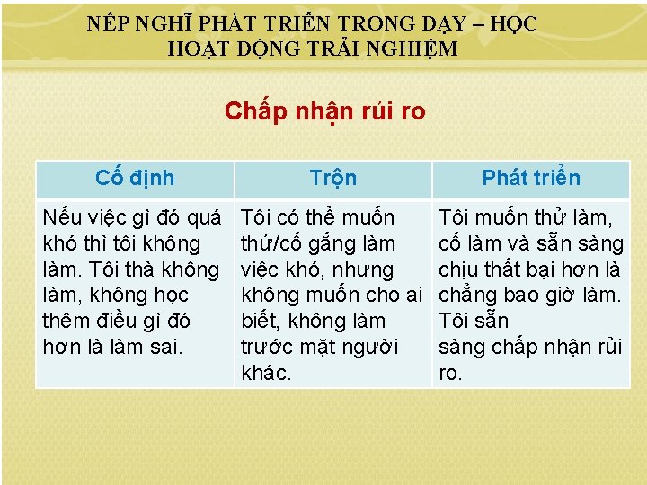 NẾP NGHĨ PHÁT TRIỂN TRONG DẠY – HỌC HOẠT ĐỘNG TRẢI NGHIỆM Chấp nhận