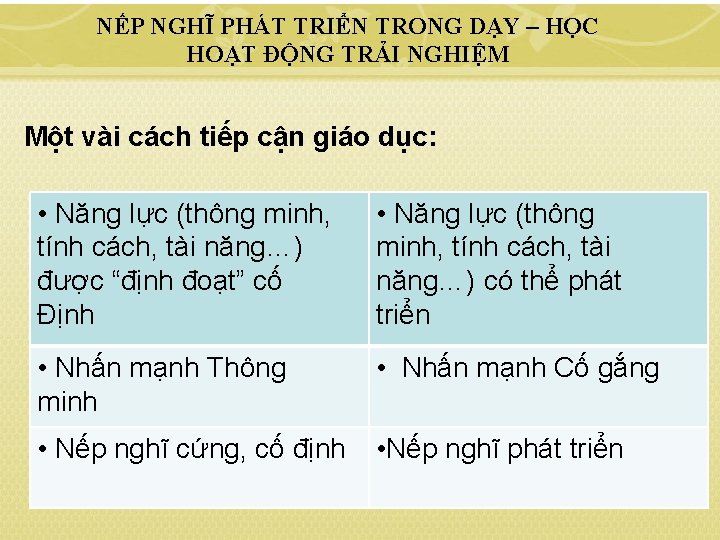 NẾP NGHĨ PHÁT TRIỂN TRONG DẠY – HỌC HOẠT ĐỘNG TRẢI NGHIỆM Một vài