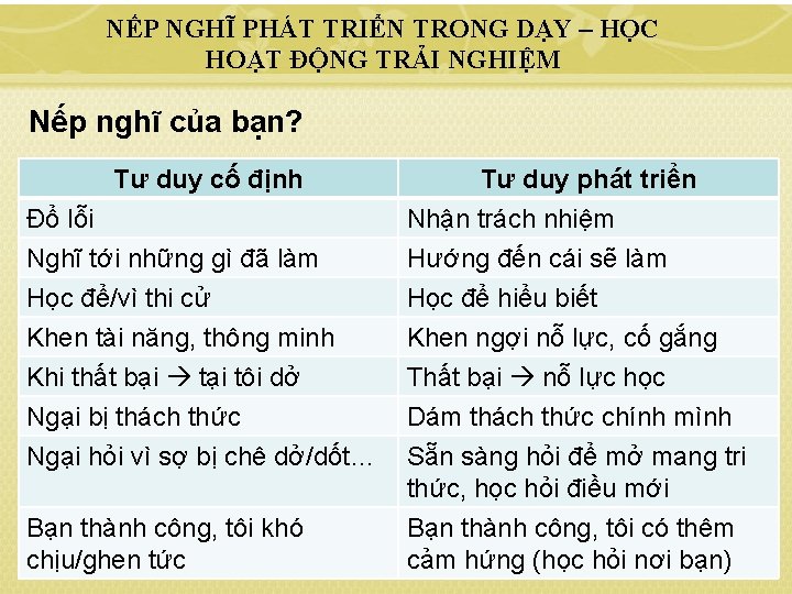 NẾP NGHĨ PHÁT TRIỂN TRONG DẠY – HỌC HOẠT ĐỘNG TRẢI NGHIỆM Nếp nghĩ