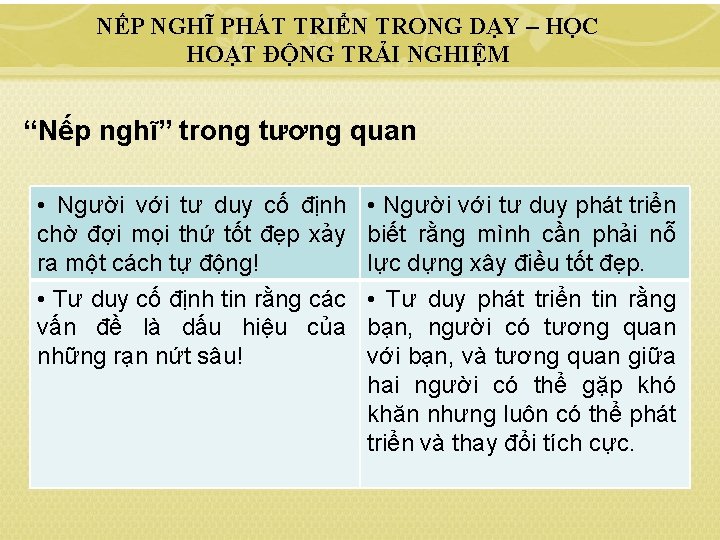 NẾP NGHĨ PHÁT TRIỂN TRONG DẠY – HỌC HOẠT ĐỘNG TRẢI NGHIỆM “Nếp nghĩ”