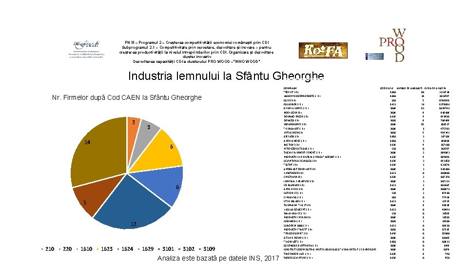 PN III – Programul 2 – Creșterea competitivității economiei românești prin CDI Subprogramul 2.