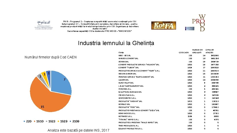 PN III – Programul 2 – Creșterea competitivității economiei românești prin CDI Subprogramul 2.