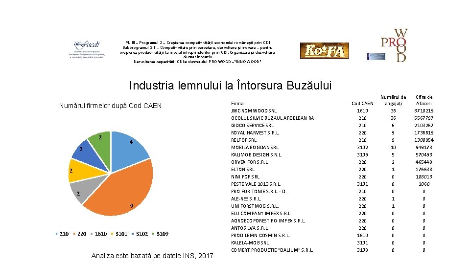 PN III – Programul 2 – Creșterea competitivității economiei românești prin CDI Subprogramul 2.