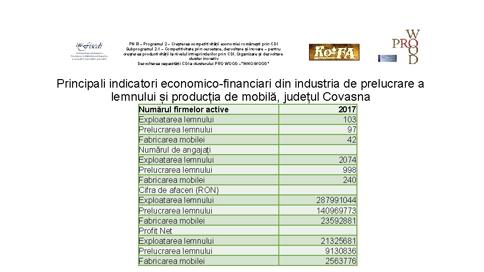 PN III – Programul 2 – Creșterea competitivității economiei românești prin CDI Subprogramul 2.