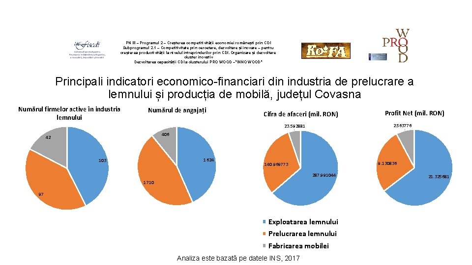 PN III – Programul 2 – Creșterea competitivității economiei românești prin CDI Subprogramul 2.