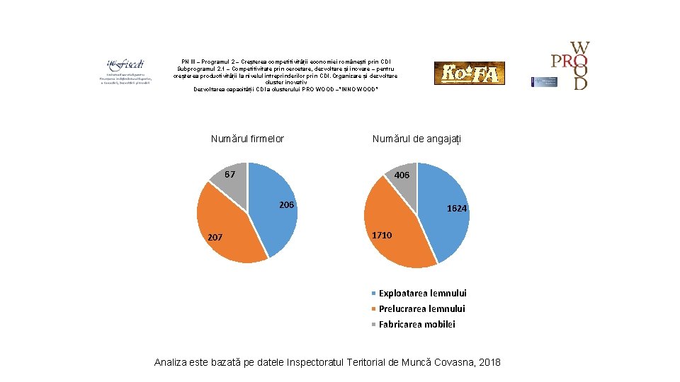 PN III – Programul 2 – Creșterea competitivității economiei românești prin CDI Subprogramul 2.
