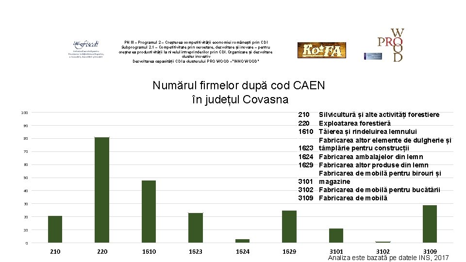 PN III – Programul 2 – Creșterea competitivității economiei românești prin CDI Subprogramul 2.