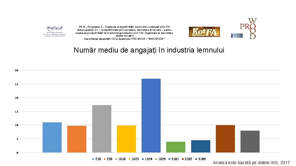 PN III – Programul 2 – Creșterea competitivității economiei românești prin CDI Subprogramul 2.