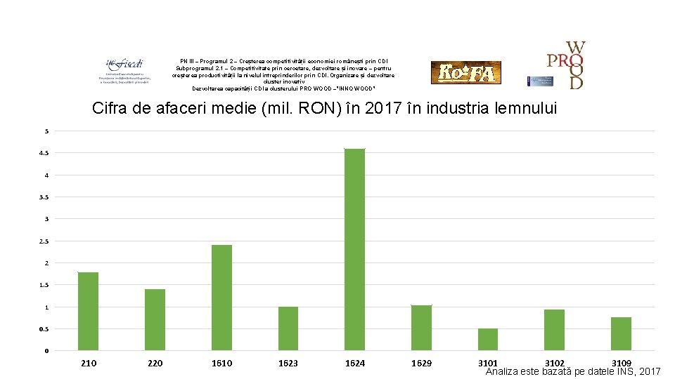 PN III – Programul 2 – Creșterea competitivității economiei românești prin CDI Subprogramul 2.