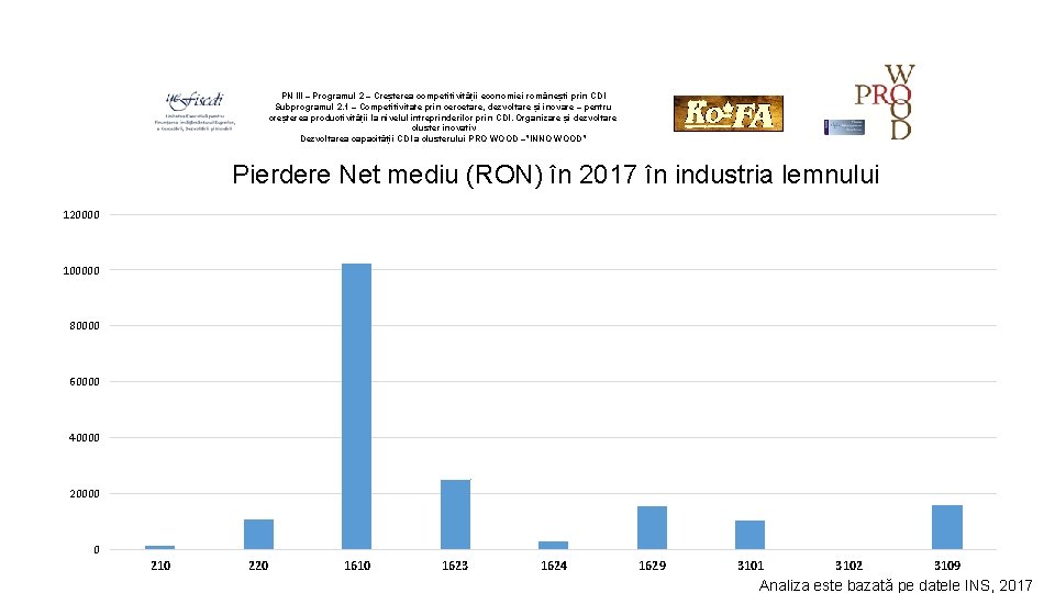 PN III – Programul 2 – Creșterea competitivității economiei românești prin CDI Subprogramul 2.