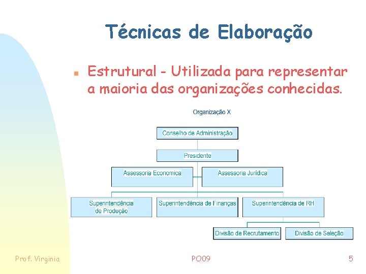 Técnicas de Elaboração n Prof. Virginia Estrutural - Utilizada para representar a maioria das