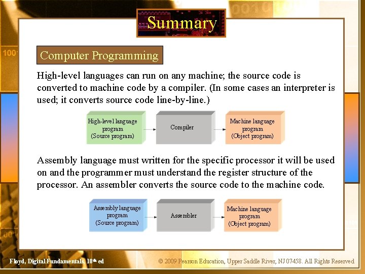 Summary Computer Programming High-level languages can run on any machine; the source code is