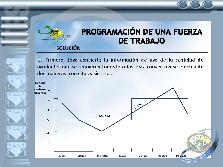 SOLUCIÓN 1. Primero, José convierte la información de uso de la cantidad de ayudantes