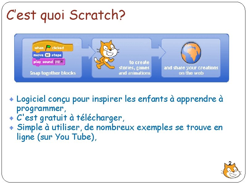 C’est quoi Scratch? Logiciel conçu pour inspirer les enfants à apprendre à programmer, C'est
