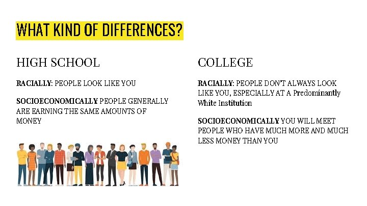 WHAT KIND OF DIFFERENCES? HIGH SCHOOL COLLEGE RACIALLY: PEOPLE LOOK LIKE YOU RACIALLY: PEOPLE