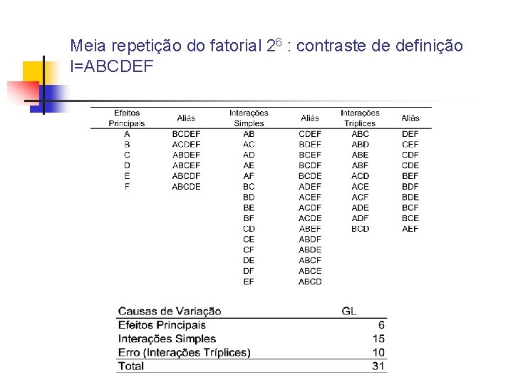 Meia repetição do fatorial 26 : contraste de definição I=ABCDEF Meia repetição do fatorial 26 : contraste de definição I=ABCDEF