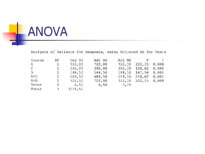 ANOVA ANOVA