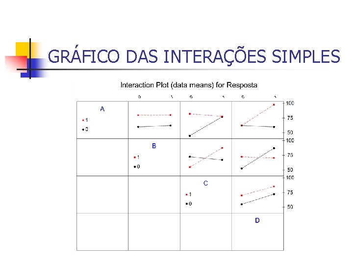 GRÁFICO DAS INTERAÇÕES SIMPLES GRÁFICO DAS INTERAÇÕES SIMPLES