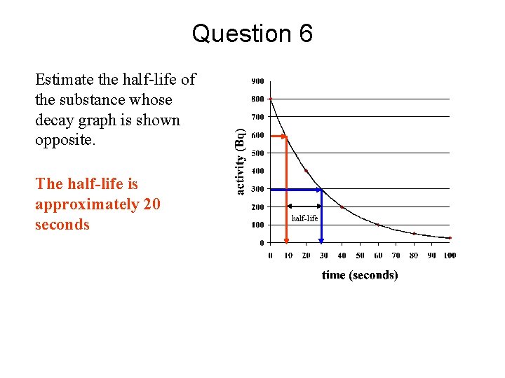 Question 6 Estimate the half-life of the substance whose decay graph is shown opposite.