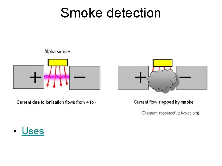 Smoke detection • Uses 