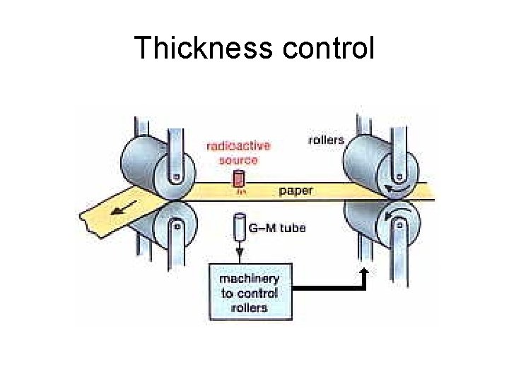 Thickness control 