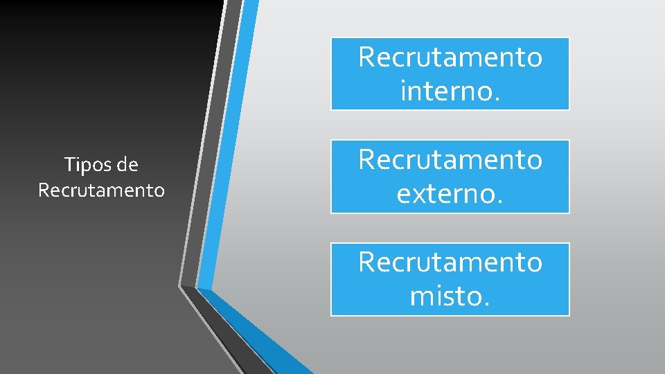 Recrutamento interno. Tipos de Recrutamento externo. Recrutamento misto. 