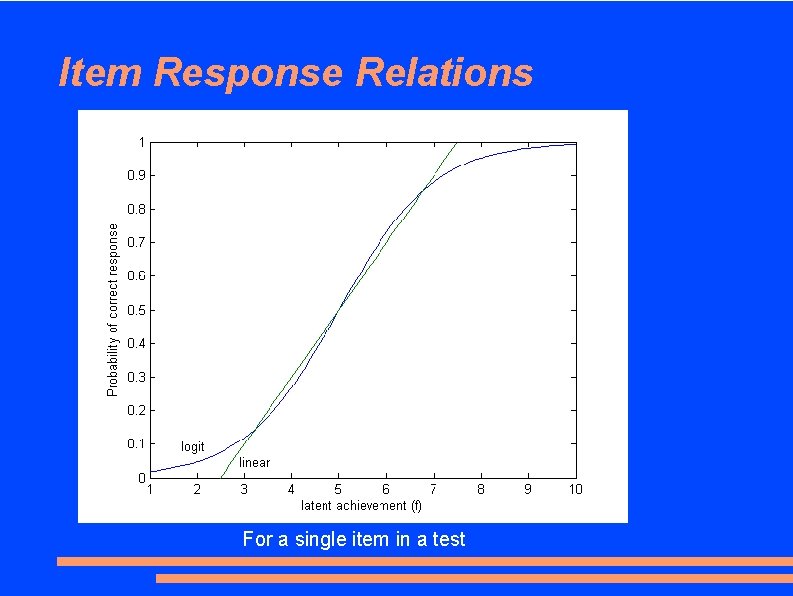 Item Response Relations For a single item in a test 