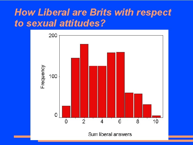 How Liberal are Brits with respect to sexual attitudes? 