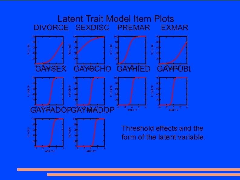 Threshold effects and the form of the latent variable. 