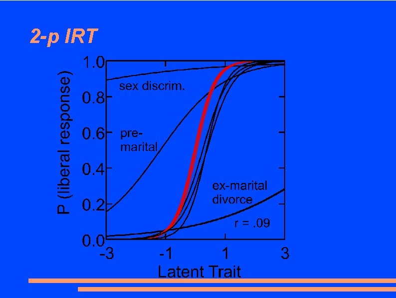 2 -p IRT 