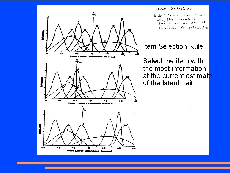 Item Selection Rule Select the item with the most information at the current estimate