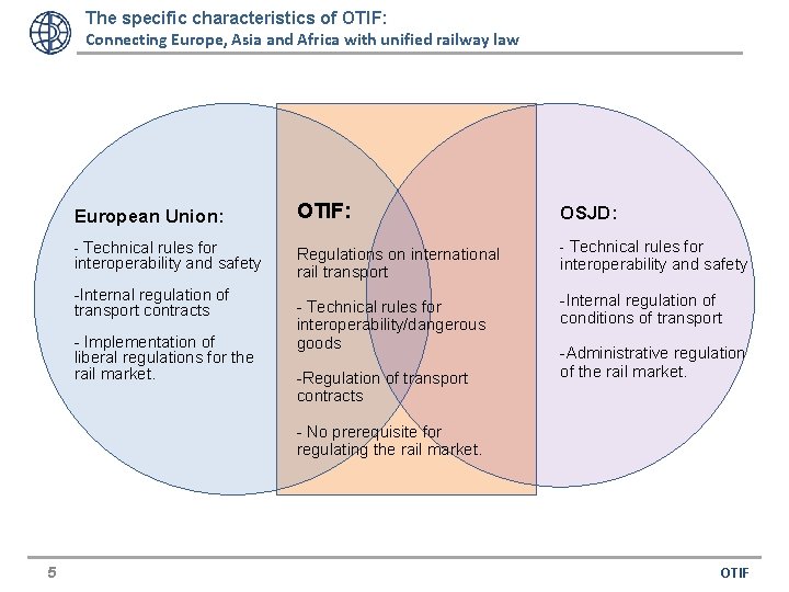 The specific characteristics of OTIF: Connecting Europe, Asia and Africa with unified railway law