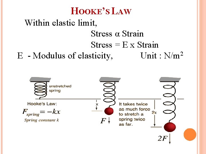 HOOKE’S LAW Within elastic limit, Stress α Strain Stress = E x Strain E