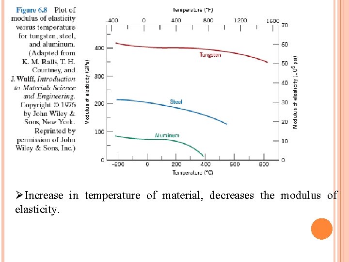ØIncrease in temperature of material, decreases the modulus of elasticity. 