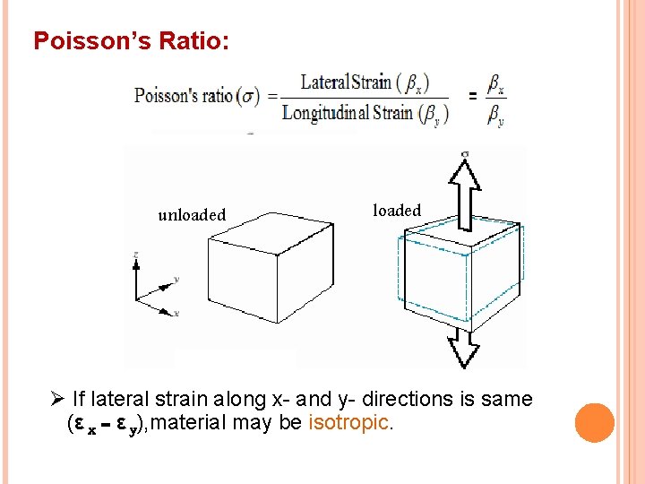 Poisson’s Ratio: unloaded Ø If lateral strain along x- and y- directions is same