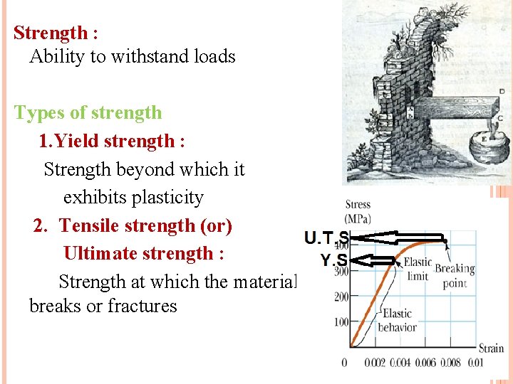 Strength : Ability to withstand loads Types of strength 1. Yield strength : Strength