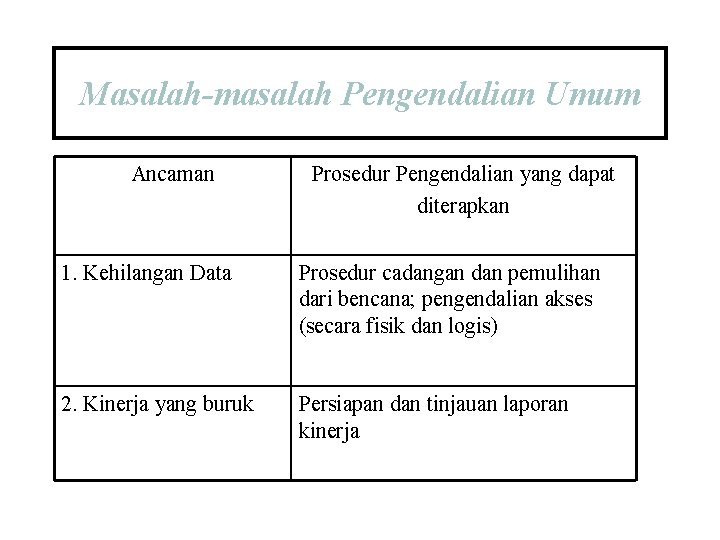 Masalah-masalah Pengendalian Umum Ancaman Prosedur Pengendalian yang dapat diterapkan 1. Kehilangan Data Prosedur cadangan